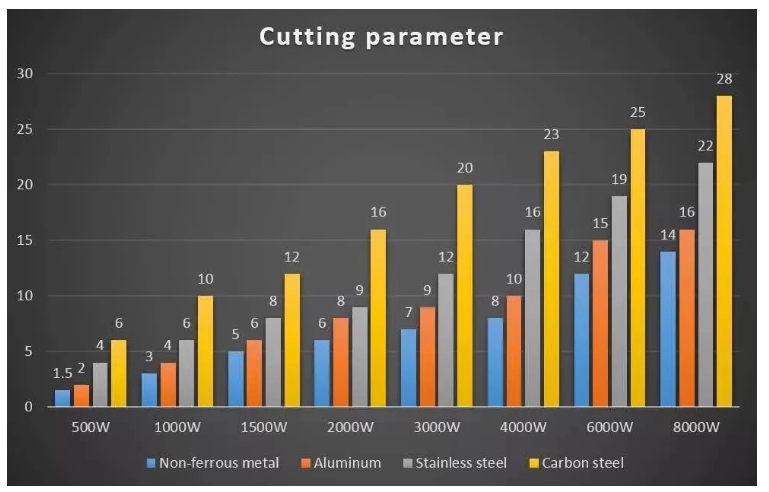 1000w 2000w Sheet Steel Metal Tube Cnc Fiber Laser Cutting Machine For Sale 1000 Вт 2000 Вт листова сталь металева труба Cnc волоконно лазерна машина для різання для продажу