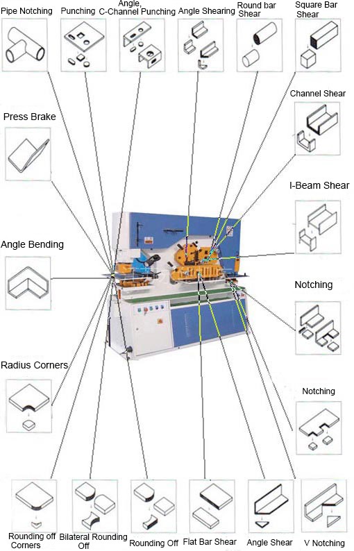 110 Ton Metal Sheet Press Corner Cutting Hydraulic Ironworker Machine 110-тонний металевий прес для кутового різання гідравлічної верстати