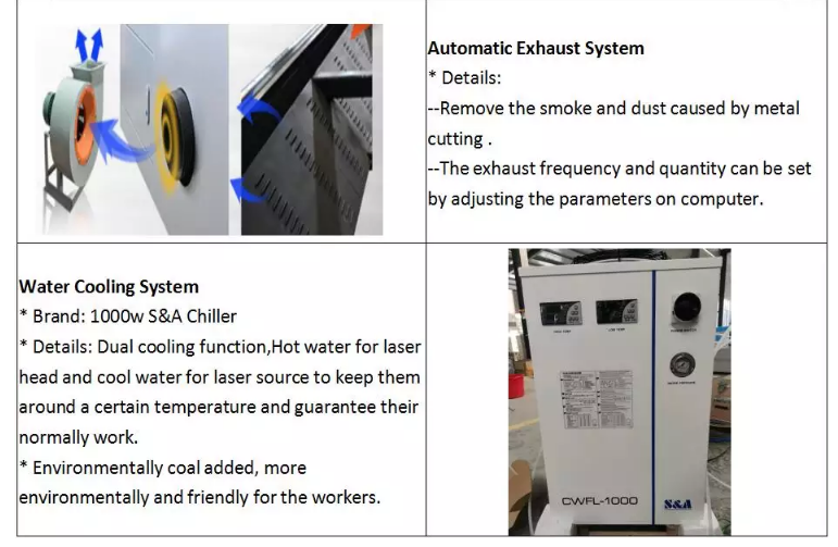1390 1000 Вт 1500 Вт 2000 Вт 3000 Вт 6000 Вт Машина для лазерного різання металевого волокна