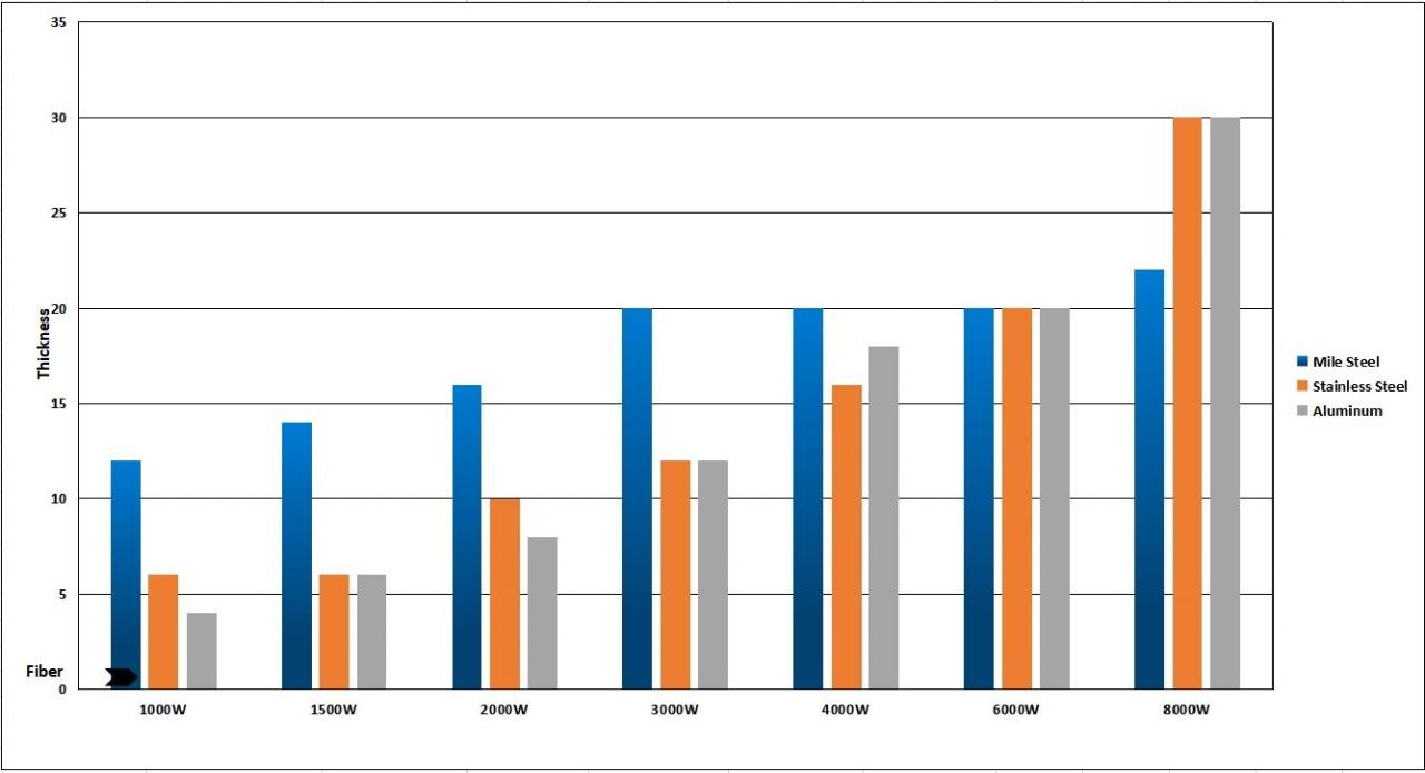 1kw 2kw Good Price Fiber Laser Cutting Machine For Sheet Metal 1 кВт 2 кВт за хорошою ціною для лазерного різання листового металу
