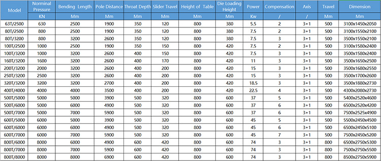 40t 2500mm Sheet Metal Automatic Cnc Hydraulic Brake Press Brake Machine Автоматичний гідравлічний гальмівний прес-гальмівний верстат з листового металу 40 т 2500 мм