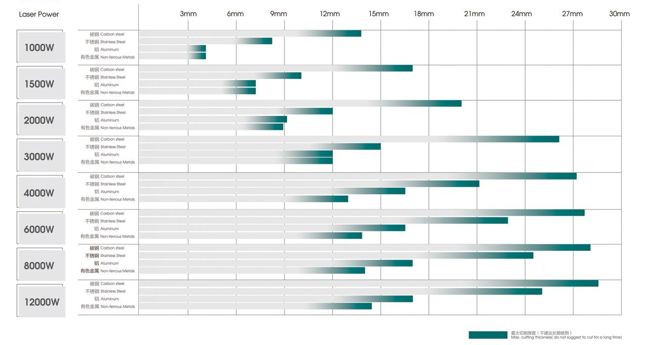 500W 1500W 4Kw Fiber Laser Cutting Machine Sheet Metal Laser Cutter 2000Watt 3kw 500 Вт 1500 Вт 4 кВт волоконно-лазерна машина для різання листового металу лазерний різак 2000 Вт 3 кВт