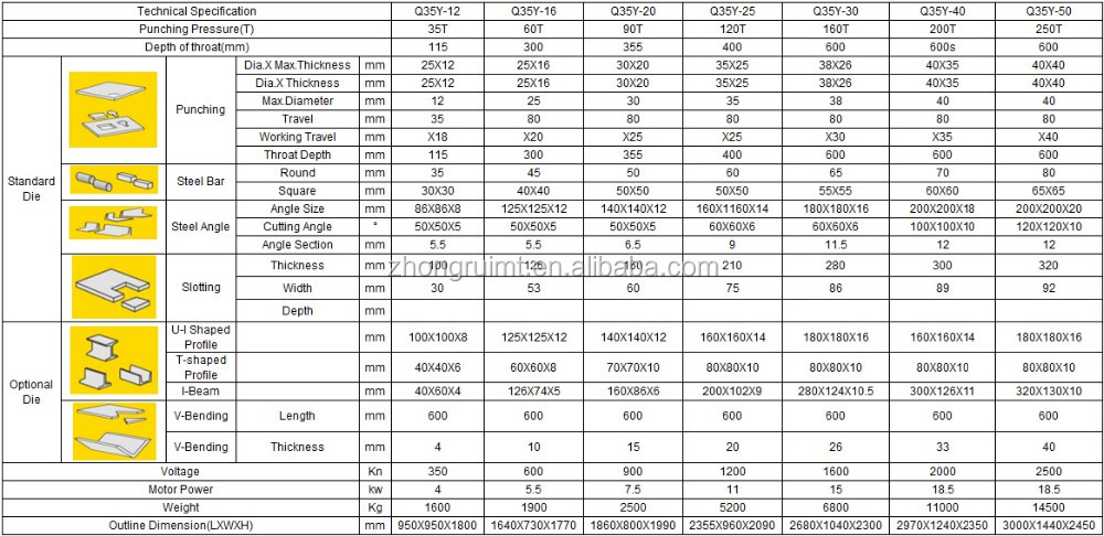 60t Q35-16 Hydraulic Ironworker Shearing Punching Bending And Notching Machine 60t Q35-16 Гідравлічний металообробний верстат для згинання та вирізання штампування