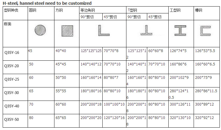 60t Q35-16 Hydraulic Ironworker Shearing Punching Bending And Notching Machine 60t Q35-16 Гідравлічний металообробний верстат для згинання та вирізання штампування