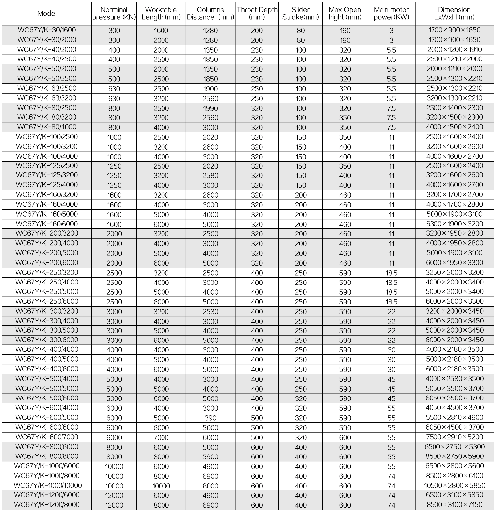 63t 2500mm Nc Carbon Steel Sheet Bending Machine Hydraulic Press Brake Гідравлічний прес-гальмо 63t 2500mm Nc з вуглецевої сталі