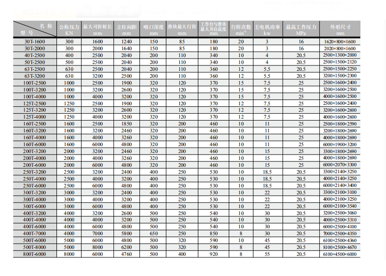 China Stainless Steel Metal Sheet Bending Cnc Hydraulic Press Brake Machine Китайська машина для згинання листового металу з нержавіючої сталі з ЧПУ