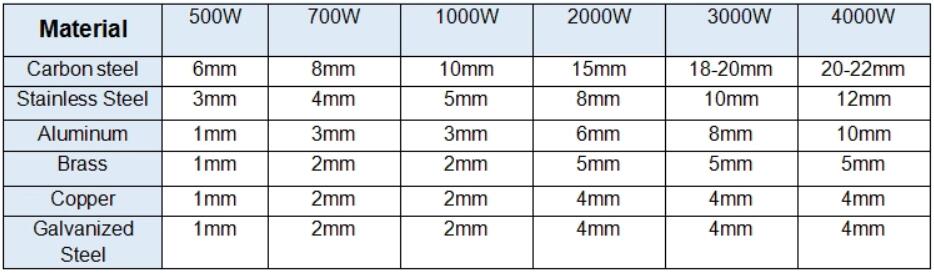Cnc Laser Manufacture 500W 1000W 2000W Stainless Steel Fiber Laser Cutting Machine Cnc лазерне виробництво 500 Вт 1000 Вт 2000 Вт лазерна машина для різання волокна з нержавіючої сталі