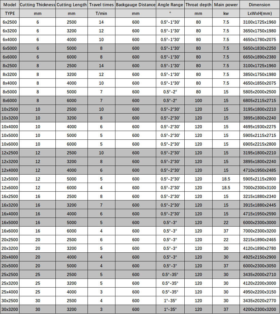 Electric Shearing Machine / Metal Sheet Cutting Machine / Guillotine Electric Shear Електричний різальний верстат / Машина для різання листового металу / Гільйотинні електроножиці