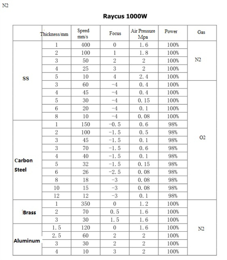 High Quality 1530 Fiber Laser Cutting Machine For Metal 500w 750w 1000w 1500w Високоякісна машина для лазерного різання волокна 1530 для металу 500 Вт 750 Вт 1000 Вт 1500 Вт