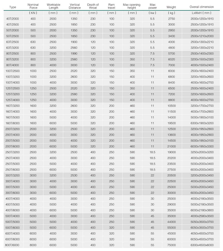 Hydraulic Press Brake Machine Wc67y 5mm Thickness Stainless Steel Sheet Thickness 2500mm Length Bending Machine Sheet Metal Гідравлічний прес-гальмівний верстат Wc67y товщиною 5 мм з нержавіючої сталі, товщиною 2500 мм по довжині, згинальним верстатом для листового металу