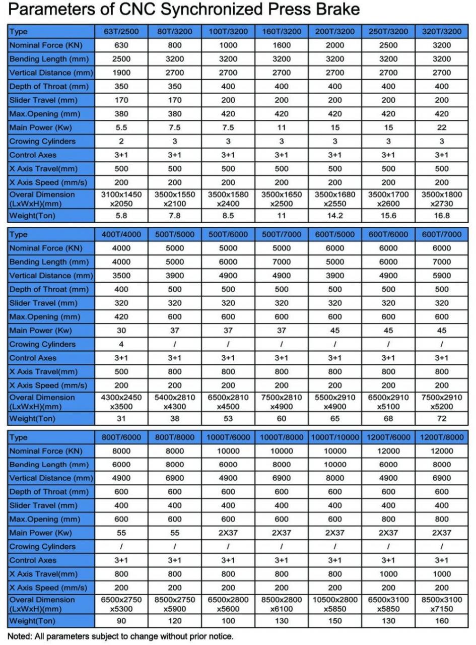 Hydraulic Press Brake Of 130t/3200mm 4+1 Axis Delem Da53t Cnc Press Brake Гідравлічний прес-гальмо 130 т/3200 мм 4+1 осі Delem Da53t Cnc прес-гальмо