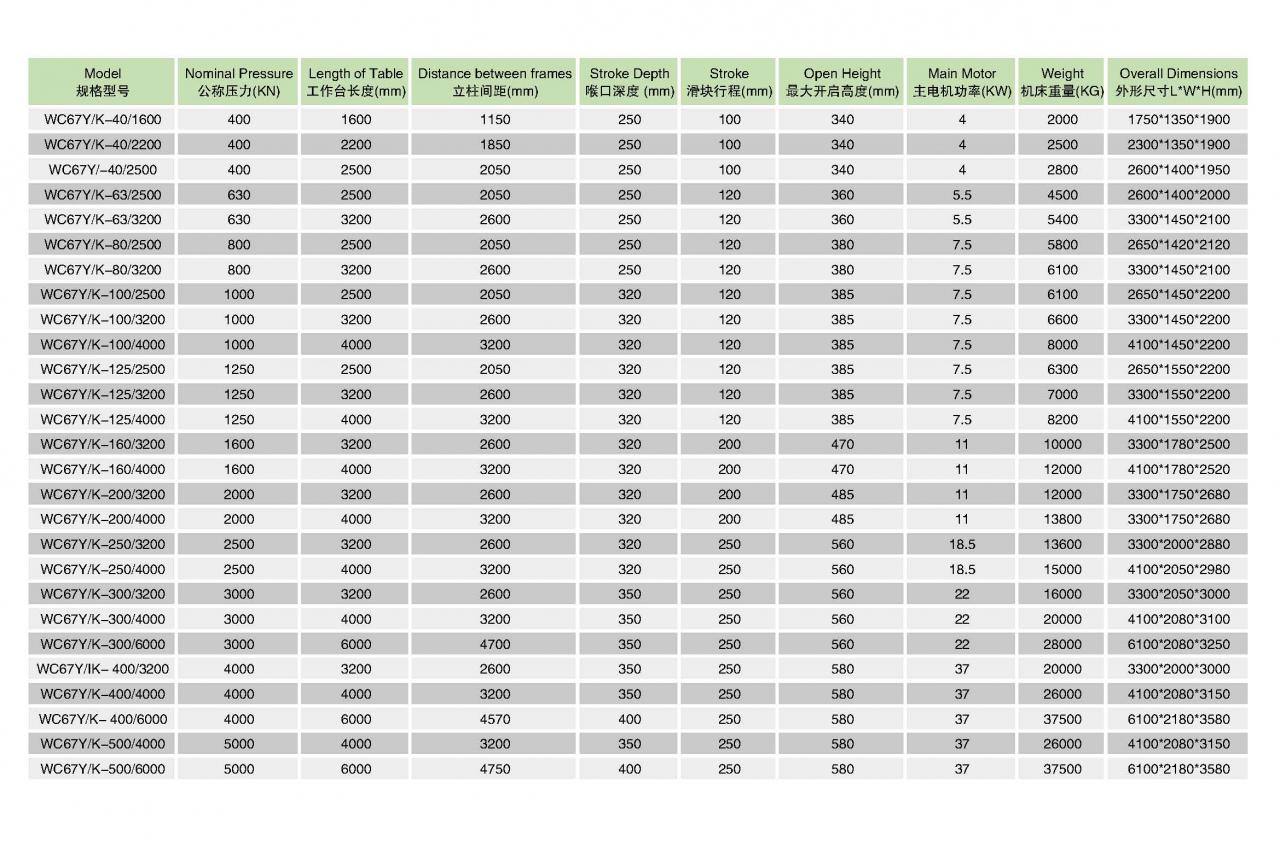 Гідравлічний верстат для згинання листового металу з ЧПУ Wc67y