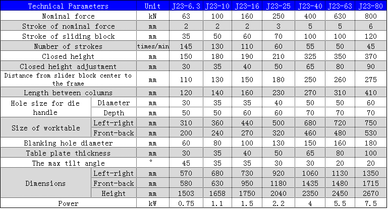 J23 Series Mechanical Power Press 250 To 10 Ton Punching Machine For Metal Hole Punching Механічний силовий прес серії J23 від 250 до 10 тонн пробивальна машина для пробивання металевих отворів