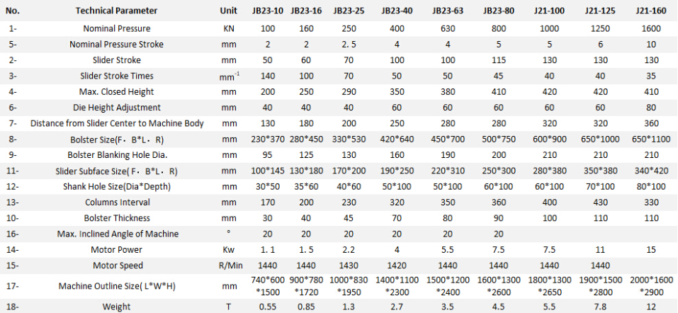 Jb23 Series Mechanical Power Press Punching Machine Машина для штампування механічної преси серії Jb23