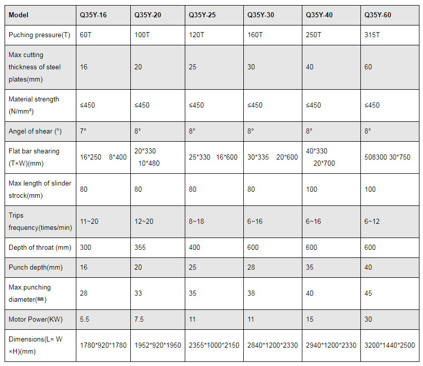 Серія Q35y гідравлічний верстат для стрижки та штампування
