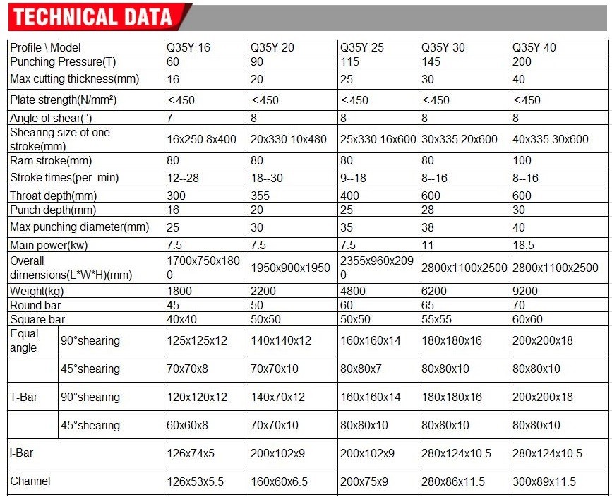 Q35y Series Multifunctional Hydraulic Iron Worker Combined Shearing And Punching Machine Багатофункціональна гідравлічна комбінована машина для стрижки та штампування серії Q35y