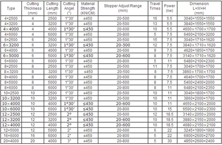 Qc12k-4x2500 Cnc Hydraulic Customized Shearing Machine Cutting Machine Qc12k-4x2500 Cnc Гідравлічна налаштована машина для різання