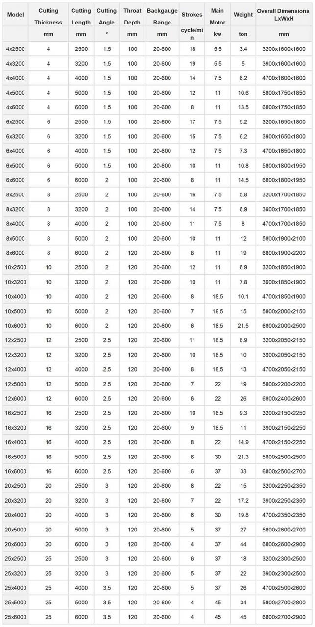 Small Cnc Electric Hydraulic Sheet Metal Plate Guillotine Shearing Machine Price Маленька електрична гідравлічна гільйотина для різання листового металу з ЧПУ Ціна