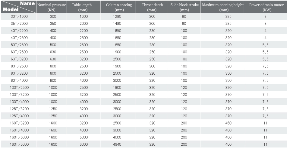 Wc67y-160 4000 Hydraulic Press Brake Cnc Metal Bending Machine For 4000mm Width Steel Wc67y-160 4000 Гідравлічний гальмівний прес для згинання металу з ЧПУ для сталі шириною 4000 мм