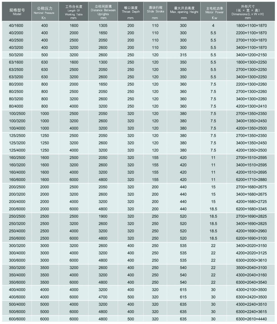 Wc67y / Wc67k Normal Cnc Hydraulic Press Brake Wc67y / Wc67k Нормальний гідравлічний прес-гальмо з ЧПУ