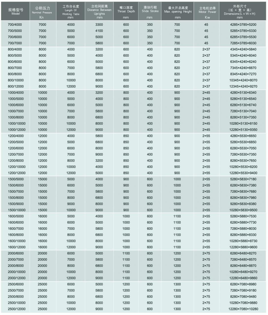Wc67y / Wc67k Normal Cnc Hydraulic Press Brake Wc67y / Wc67k Нормальний гідравлічний прес-гальмо з ЧПУ