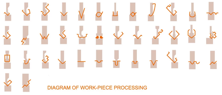 Wc67y / Wc67k Normal Cnc Hydraulic Press Brake Wc67y / Wc67k Нормальний гідравлічний прес-гальмо з ЧПУ